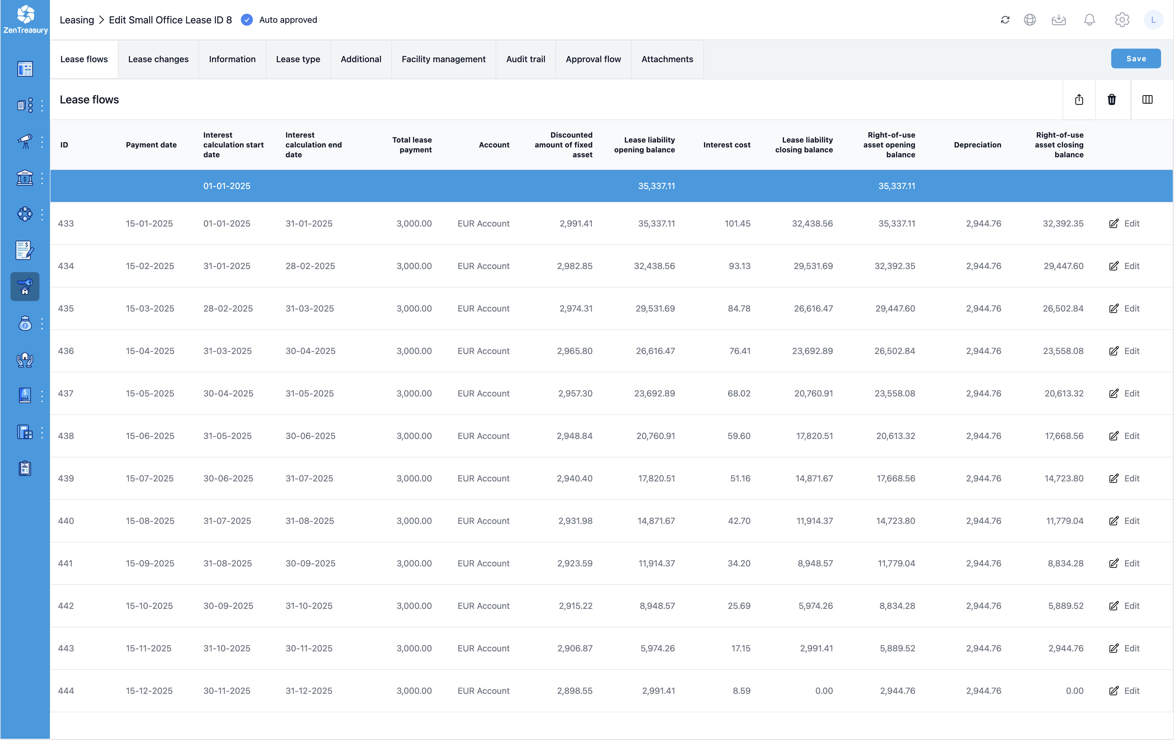 ZenTreasury cash-forecasting dashboard screenshot