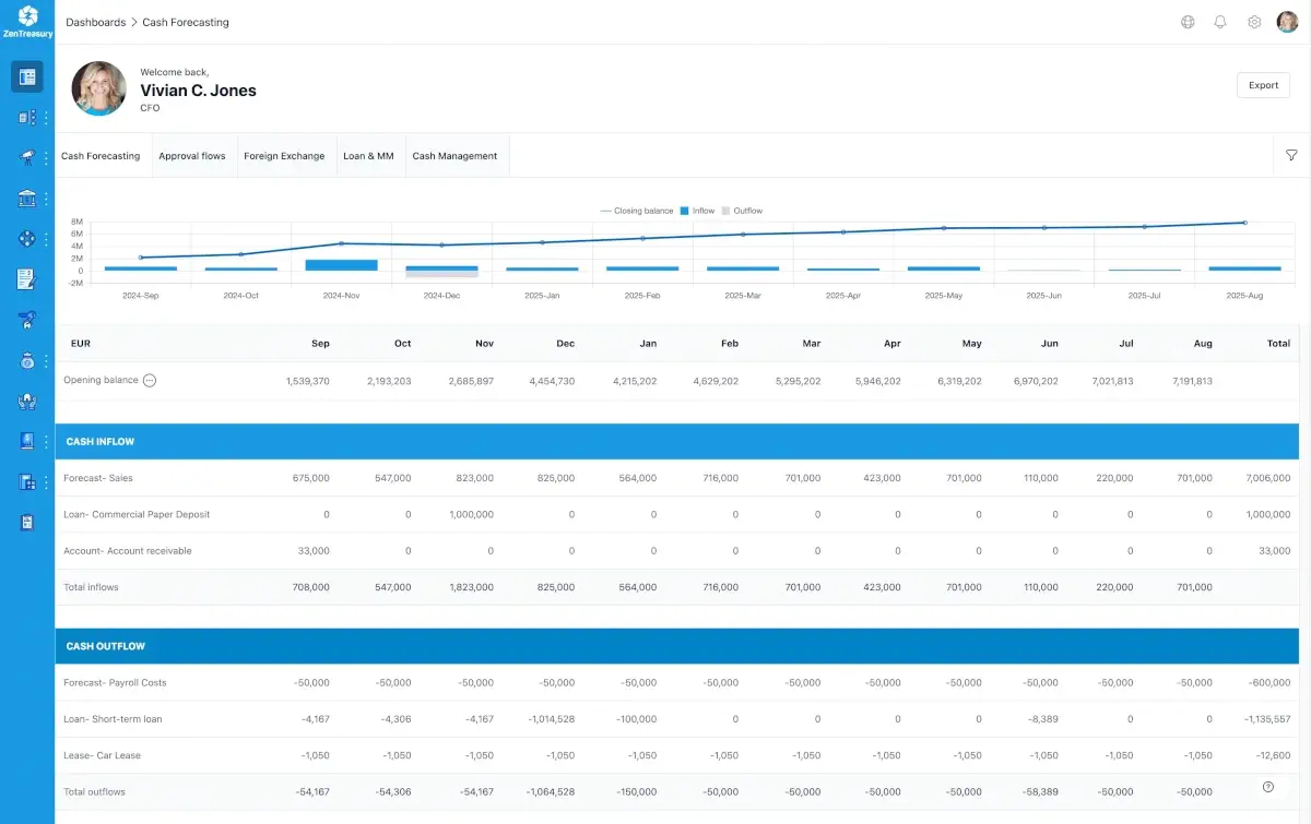 Free Cash Forecasting Solution
