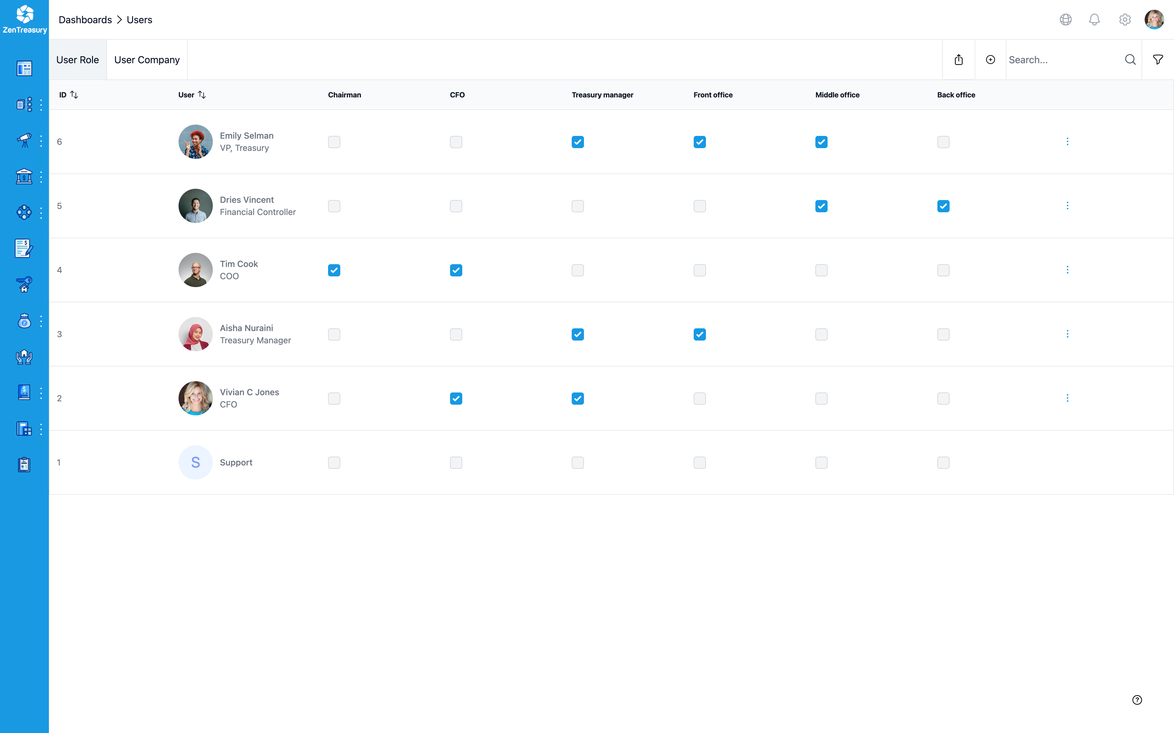 ZenTreasury user-roles screen with maker-checker access control configuration
