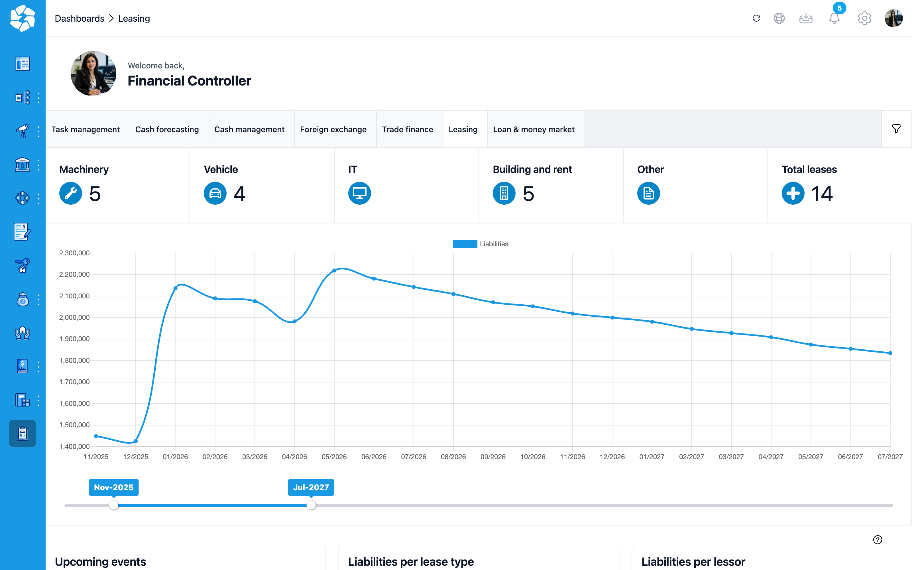 ZenTreasury leasing dashboard: 17 leases by type, liabilities trend, and upcoming maturities